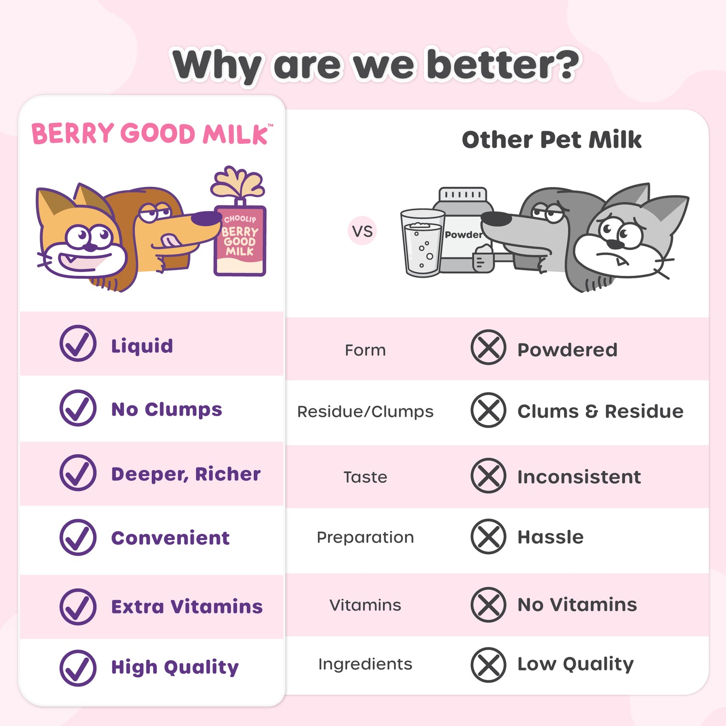 Berry Good Milk 2-Box Bundle